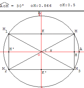 cercle trigonométrique