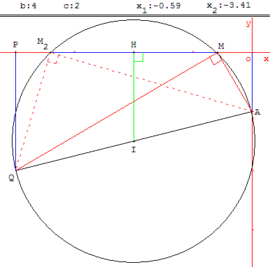 Cercle défini par un diamètre, c positif