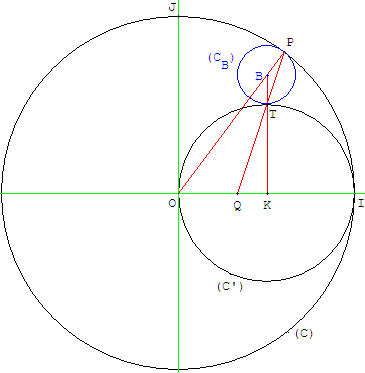 Cercles tangents