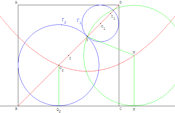 deux cercles et parabole