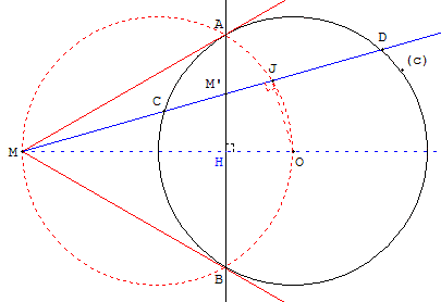 Point M à l'extérieur du cercle