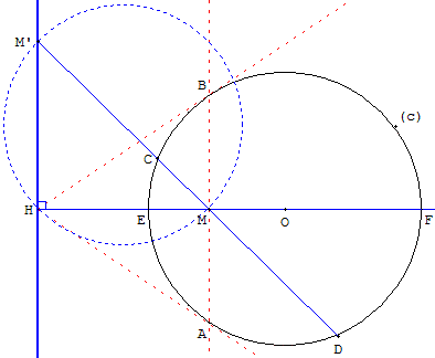 Point M à l'intérieur du cercle