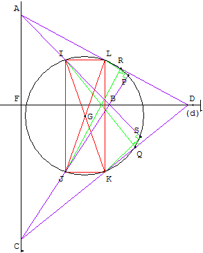 Cercle des huit points d'un quadrilatère non convexe