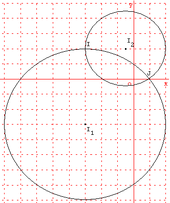 Équations de cercles en géométrie analytique