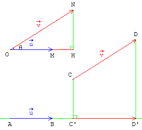 Définition produit scalaire - projection orthogonale
