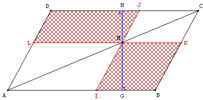 Partage d'un parallélogramme en quatre - hauteur