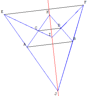 Configuration de base des homothéties