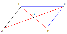 Symétrie par rapport au milieu des diagonales