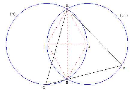Chacun des cercles passe par le centre de l'autre