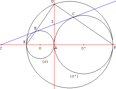 Tangente commune à deux cercles tangents