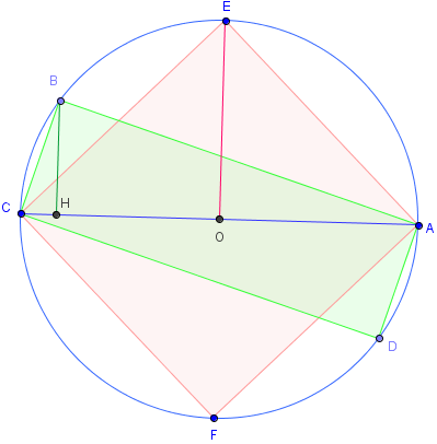 Aire maximale d'un rectangle de diagonale constante