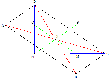 Bissectrices d'un parallélogramme