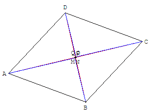 Bissectrices d'un parallélogramme -points confondus