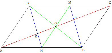 Solution 1 - partager une diagonale en trois segments égaux