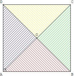 Partage du carré par les diagonales