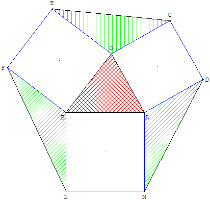 Triangles extérieurs