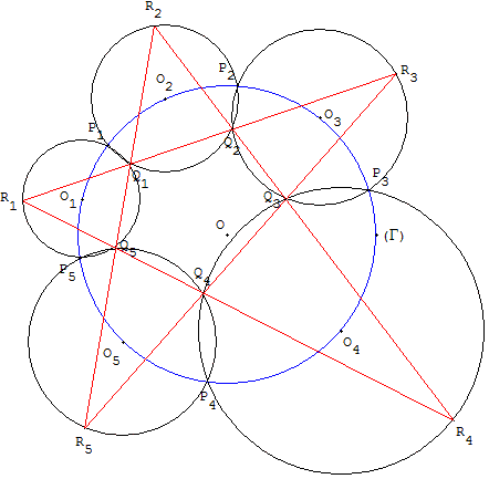 Théorème des cinq cercles