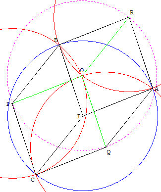 Figure de Clifford - Solution