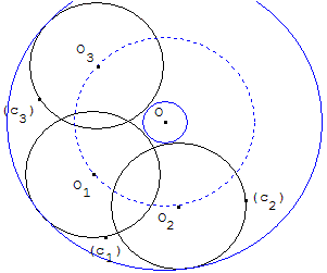 Construire un cercle tangent à trois cercles de même rayon