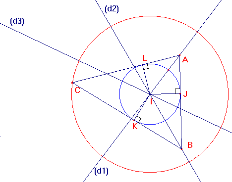Cercle inscrit dans le triangle ABC