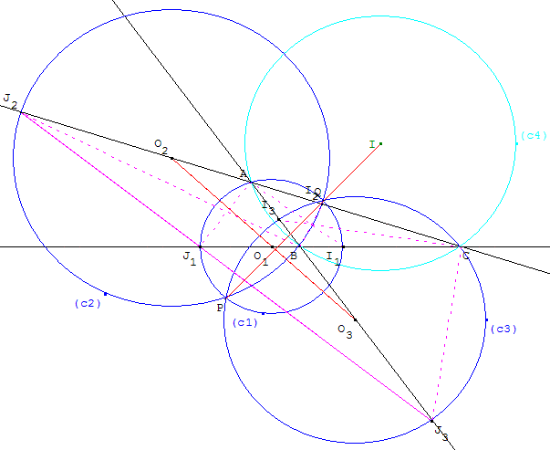 Faisceau des cercles d'Apollonius