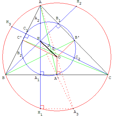 Cercle des neufs points d'Euler