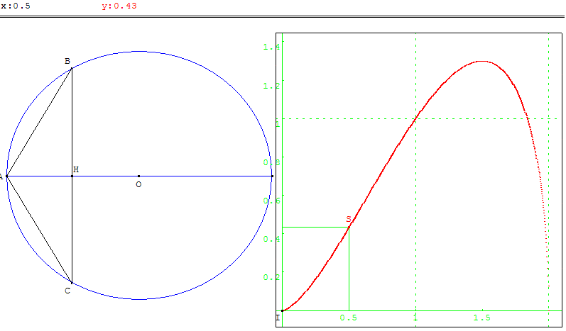 Aire d'un triangle inscrit dans un cercle
