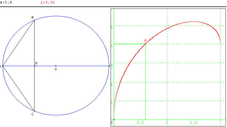 Périmètre d'un triangle inscrit dans un cercle