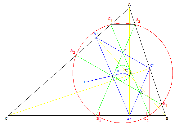 Centre d'un cercle inscrit