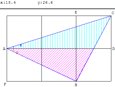 Les trois carrés - triangle rectangle isocèle