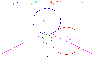 C1, C2 et C3 sont tangents extérieurement