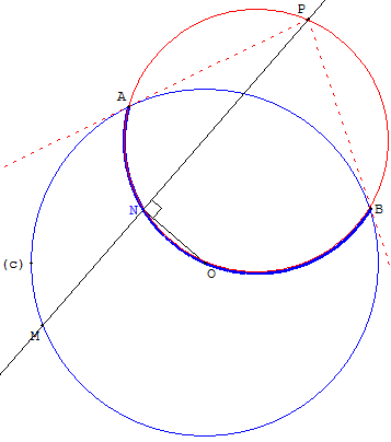 Point P à l'exterieur du cercle (c)