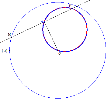 Point P à l'intérieur du cercle (c)