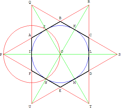hexagone à partir du cercle inscrit