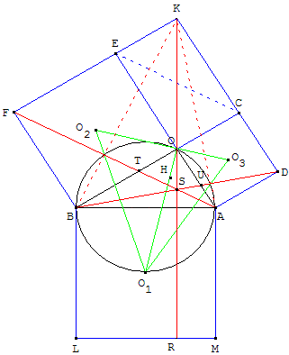 Figure d'Euclide
