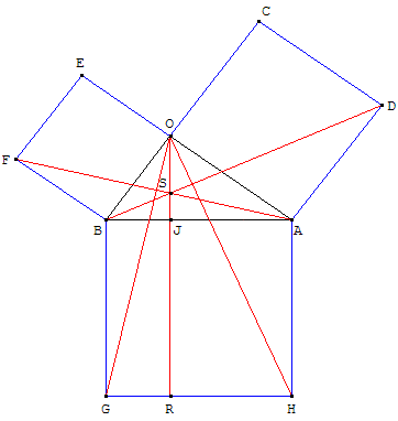 Euclide et Pythagore