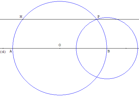Construction avec deux cercles