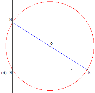 Cercle ayant un diamètre passant par M