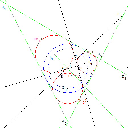 Point de Bevan centre du cercle inscrit dans le triangle construit avec les tangentes communes aux cercles exinscrits
