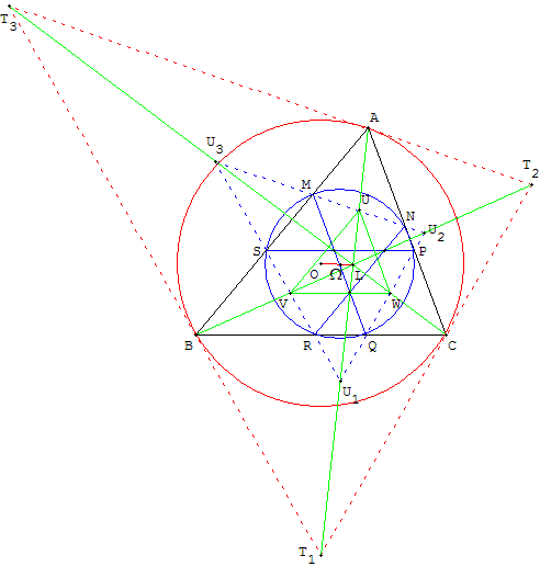 Triangle tangentiel à UVW