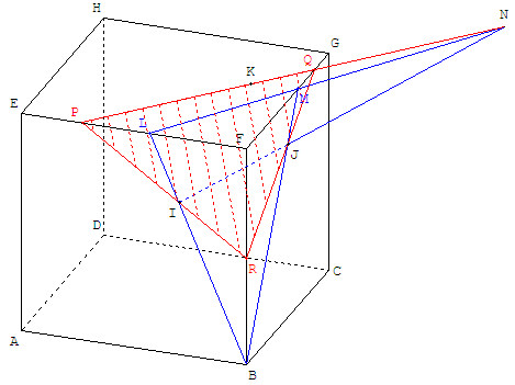 Sections planes d'un cube