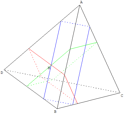 Trois parallélogrammes comme sections