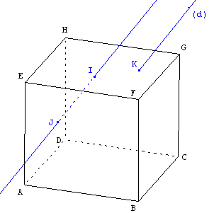 Intersection d'une droite et d'un cube