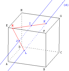 Intersection d'une droite et d'un cube - Solution