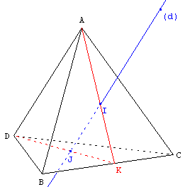 Intersection d'une droite et d'un tétraèdre - Solution