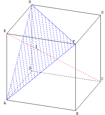 Plan et droite orthogonaux dans le cube