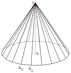 Polyèdre approximation d'un cône