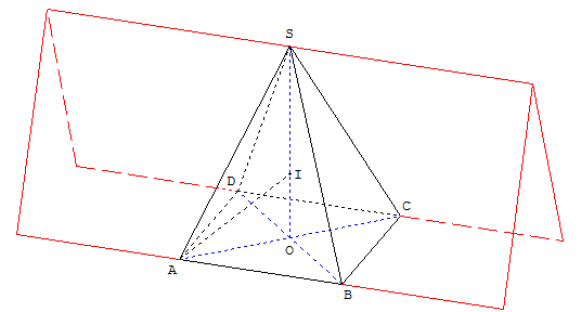 Intersection de plans (pour une pyramide)