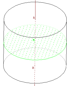 Section horizontale d'un cylindre