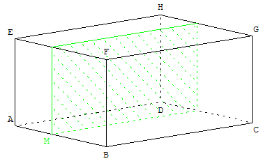 Section d'un parallélépipède rectangle